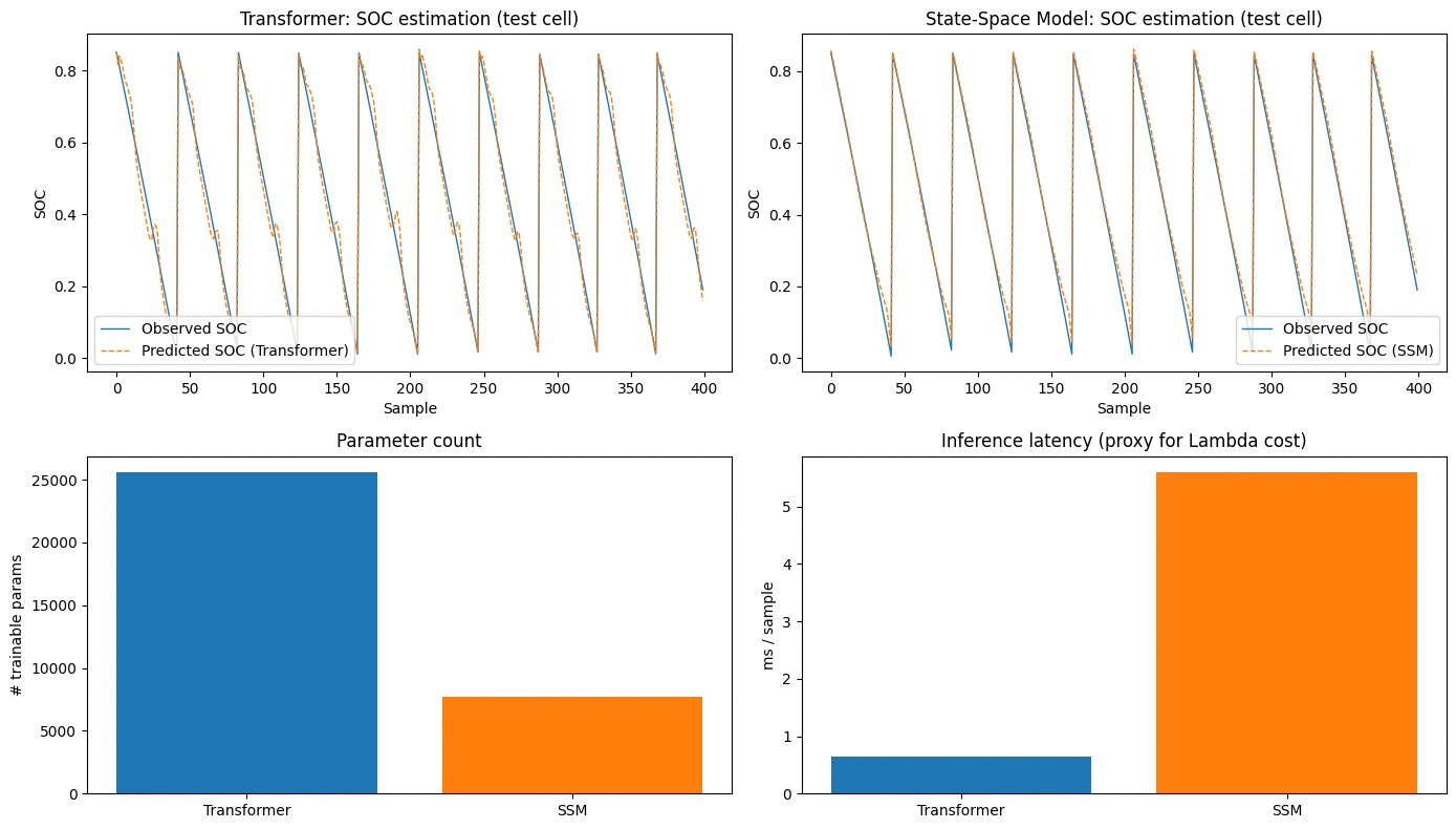 Transformer vs SSM Benchmark